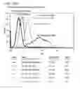 Fig. 11 - SOLUBLE TCR MOLECULES AND METHODS OF USE
