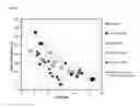 Fig. 13 - FEMININE HYGIENE ABSORBENT ARTICLE