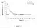 Fig. 13 - Injectable, biodegradable bone cements and methods of making and using same