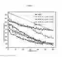 Fig. 08 - Bioelastomers and applications thereof