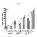 Fig. 09 - Bioelastomers and applications thereof