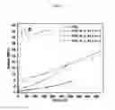 Fig. 12 - Bioelastomers and applications thereof