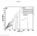 Fig. 13 - Bioelastomers and applications thereof