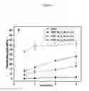 Fig. 14 - Bioelastomers and applications thereof