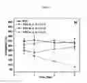 Fig. 16 - Bioelastomers and applications thereof