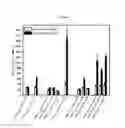 Fig. 18 - Bioelastomers and applications thereof