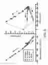 Fig. 07 - Apparatus and methods for optimizing intra cardiac filling pressures, heart rate, and cardiac output