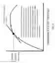 Fig. 10 - Apparatus and methods for optimizing intra cardiac filling pressures, heart rate, and cardiac output