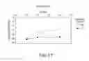 Fig. 18 - Powder dispersion methods and devices