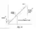 Fig. 07 - Systems and methods to account for neck movement during nerve stimulation