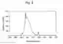 Fig. 03 - Antigen delivery device and method