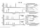 Fig. 04 - Mobile phase controller for supercritical fluid chromatography systems