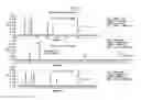 Fig. 05 - Mobile phase controller for supercritical fluid chromatography systems