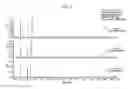 Fig. 10 - Mobile phase controller for supercritical fluid chromatography systems