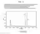 Fig. 15 - Mobile phase controller for supercritical fluid chromatography systems