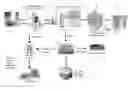 Fig. 01 - Waste processing system