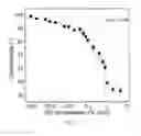 Fig. 05 - High density membrane protein membranes