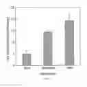 Fig. 07 - High density membrane protein membranes