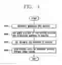Fig. 04 - Surface-modified separation membrane and method for modifying surface of separation membrane