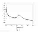 Fig. 05 - Polymer-supported metal nanoparticles, process for production thereof and polymeric nanoreactors produced therefrom