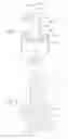 Fig. 06 - Variable Flow Nozzle System and Method