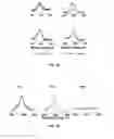 Fig. 05 - Carbene-functionalized composite materials
