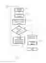 Fig. 07 - Manufacturing System And Methods