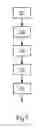 Fig. 05 - Method and apparatus for producing joining regions of composite sheets