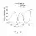 Fig. 03 - Method of stereolithography fabrication and photo-curing photosensitive resin
