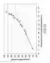 Fig. 08 - HIGH RIGIDITY INTERLAYERS AND LIGHT WEIGHT LAMINATED MULTIPLE LAYER PANELS