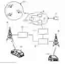 Fig. 01 - Adaptive control of automotive HVAC system using crowd-sourcing data