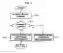 Fig. 03 - Charging/discharging control system for electricity storage device