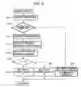 Fig. 04 - Charging/discharging control system for electricity storage device