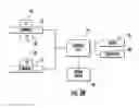 Fig. 03 - Systems and methods for changing modes of control