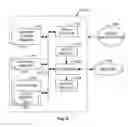 Fig. 07 - Methods and apparatus to control aircraft horizontal stabilizers