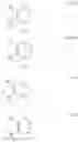 Fig. 32 - Heteroaromatic compounds and their use as dopamine D1 ligands