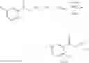 Fig. 63 - Process for the preparation of key intermediates of omarigliptin