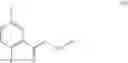 Fig. 76 - Process for the preparation of key intermediates of omarigliptin
