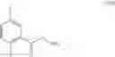 Fig. 80 - Process for the preparation of key intermediates of omarigliptin