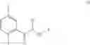 Fig. 92 - Process for the preparation of key intermediates of omarigliptin