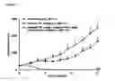 Fig. 03 - Polyfluorinated compounds acting as bruton tyrosine kinase inhibitors