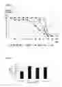 Fig. 10 - BIOLOGICALLY ACTIVE COMPOUNDS SPECIFICALLY DELIVERED INTO MITOCHONDRIA