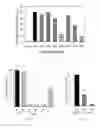 Fig. 02 - Modified mini-hepcidin peptides and methods of using thereof
