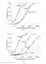 Fig. 03 - Modified mini-hepcidin peptides and methods of using thereof