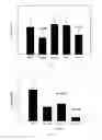 Fig. 05 - Modified mini-hepcidin peptides and methods of using thereof
