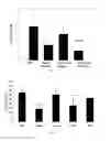 Fig. 06 - Modified mini-hepcidin peptides and methods of using thereof
