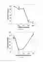 Fig. 09 - Modified mini-hepcidin peptides and methods of using thereof