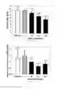 Fig. 12 - Modified mini-hepcidin peptides and methods of using thereof