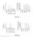 Fig. 22 - COMPOSITIONS, USES AND METHODS FOR TREATMENT OF METABOLIC DISORDERS AND DISEASES