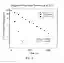 Fig. 06 - Highly luminescent semiconductor nanocrystals